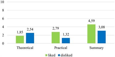 Economics in primary schools: an empirical experiment from Hungary